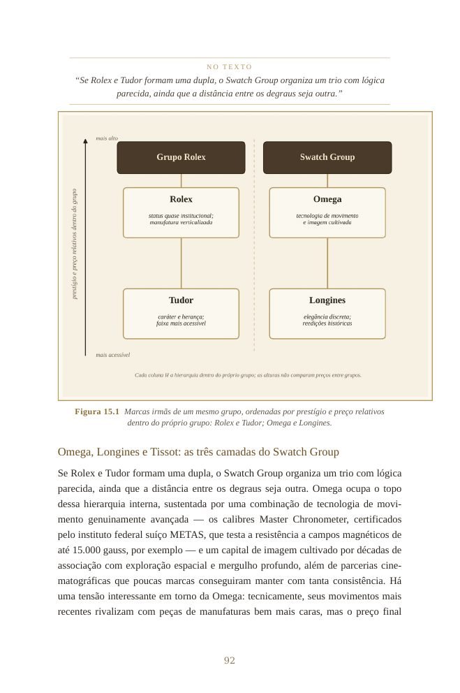 Diagrama das marcas do mesmo grupo